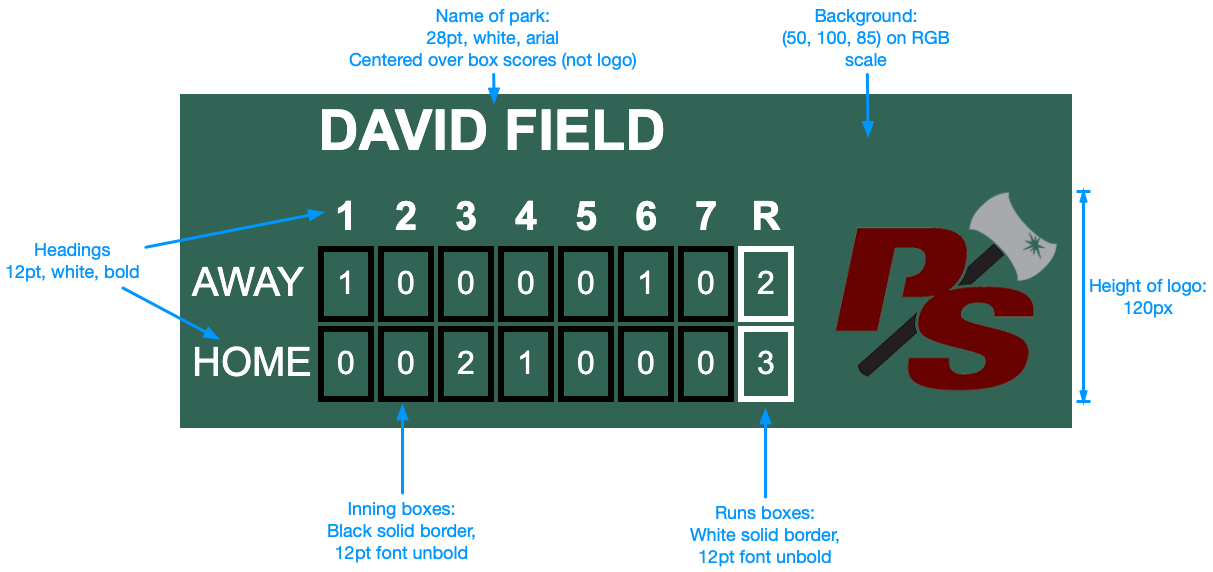 Scoreboard Style Guide